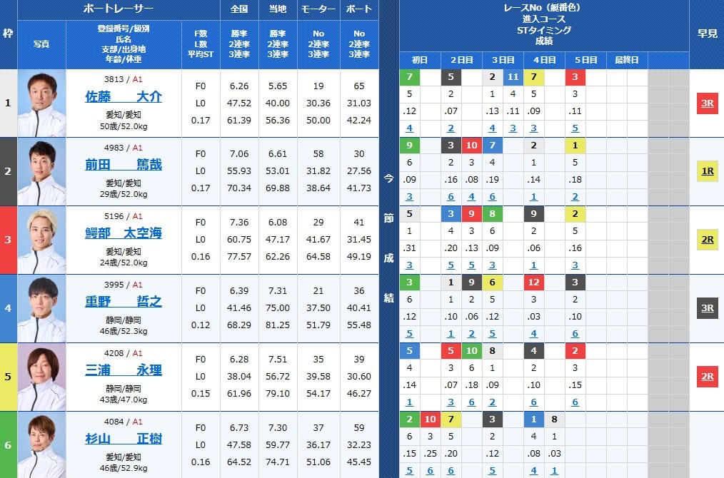 第７１回東海地区選手権競走