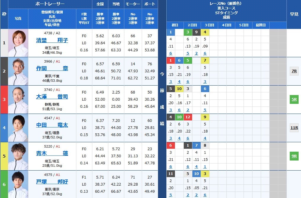 第７１回関東地区選手権